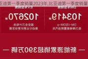 比亞迪第一季度銷量2023年,比亞迪第一季度銷量