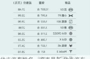 代步汽車排名一覽表最新,代步汽車排名一覽表