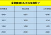 奧迪a3三廂車身長度多少米-奧迪a3三廂尺寸長寬高多少厘米