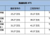 凱迪拉克xt5參數(shù)配置及價(jià)格-凱迪拉克xt5最新報(bào)價(jià)