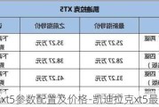 凱迪拉克xt5參數(shù)配置及價格-凱迪拉克xt5最新報價