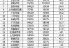 國內(nèi)汽車廠商銷量排行榜,國內(nèi)汽車廠商銷量排行榜最新