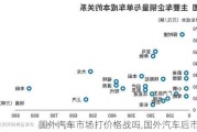 國外汽車市場打價格戰(zhàn)嗎,國外汽車后市場