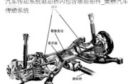 汽車傳動(dòng)系統(tǒng)驅(qū)動(dòng)橋內(nèi)包含哪些部件_美橋汽車傳動(dòng)系統(tǒng)