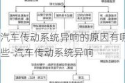 汽車傳動系統(tǒng)異響的原因有哪些-汽車傳動系統(tǒng)異響