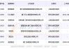 廈門(mén)汽車電子公司排名一覽表_廈門(mén)汽車電子有限公司