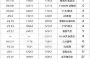 8月份汽車銷量排名suv_8月份汽車銷量排名