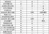 2017款?yuàn)W迪a6l配置參數(shù),17年奧迪a62.5v6配置