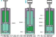 汽車阻尼器的原理和作用,汽車阻尼片事件