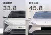 蔚來資本和蔚來汽車關(guān)系,蔚來汽車和誰合資