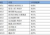 特斯拉保值率高不高,特斯拉的品牌和保值率