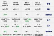 奧迪q3優(yōu)惠價格-泰州奧迪Q3大幅降價