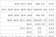 保定長途汽車站客運表,保定汽車站客車時刻表