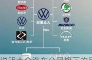 說明大眾汽車公司旗下的品牌有哪些?-大眾汽車旗下的汽車品牌