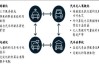 汽車四化的定義-汽車it化