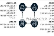 汽車四化的定義-汽車it化