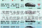 天然氣車型優(yōu)點(diǎn)-天然氣汽車的優(yōu)缺點(diǎn)及發(fā)展現(xiàn)狀