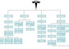 特斯拉薪酬管理_特斯拉薪酬體系