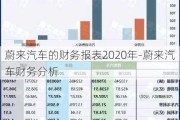 蔚來汽車的財務(wù)報表2020年-蔚來汽車財務(wù)分析