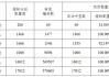 天津搖號每月多少指標(biāo)-天津汽車搖號階梯搖號中簽概率是多少