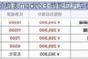 特斯拉汽車價(jià)格表modelx3-特斯拉汽車價(jià)格表model3圖片