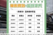 保定汽車托運價格-保定托運汽車怎么收費標準