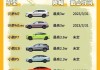 新能源汽車下鄉(xiāng)政策2023年7月優(yōu)惠-新能源汽車下鄉(xiāng)的政策是什么