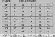 汽車輪胎規(guī)格怎么看?-汽車輪胎規(guī)格型號(hào)怎么看