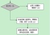 汽車買保險流程與注意事項,購買汽車險