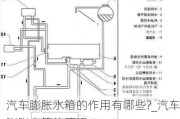 汽車膨脹水箱的作用有哪些?_汽車膨脹水箱的原理