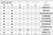 領(lǐng)克各個(gè)車型定位區(qū)別在哪-領(lǐng)克各個(gè)車型定位區(qū)別