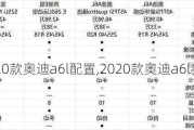 2020款?yuàn)W迪a6l配置,2020款?yuàn)W迪a6l參數(shù)