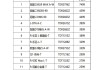 比亞迪油電車價格表一覽表,比亞迪油電車價格表一覽表最新