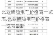 比亞迪油電車價(jià)格表一覽表,比亞迪油電車價(jià)格表一覽表最新