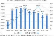 專用車市場(chǎng)的發(fā)展趨勢(shì),專用汽車發(fā)展分析