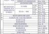 汽車行車電腦更換多少錢一個-汽車行車電腦更換多少錢