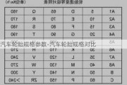 汽車輪胎規(guī)格參數(shù)-汽車輪胎規(guī)格對(duì)比