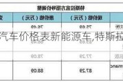 特斯拉汽車價(jià)格表新能源車,特斯拉車型報(bào)價(jià)