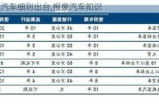 報(bào)廢汽車細(xì)則出臺(tái),報(bào)廢汽車知識(shí)