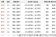 惠安到三明汽車票-惠安到三明汽車