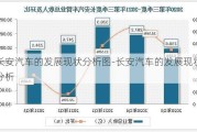 長(zhǎng)安汽車的發(fā)展現(xiàn)狀分析圖-長(zhǎng)安汽車的發(fā)展現(xiàn)狀分析