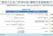 理想汽車客戶群體分析-理想汽車目標(biāo)客戶