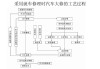 什么是汽車大修和小修,汽車大修中修小修怎么界定