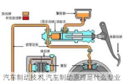 汽車制動技術(shù),汽車制動原理是什么專業(yè)學(xué)的