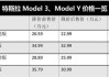 特斯拉保價新款能用嗎,特斯拉保費上漲