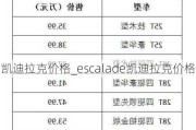 凱迪拉克價格_escalade凱迪拉克價格