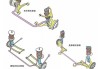 汽車懸掛彈簧作用原理-汽車懸掛彈簧作用