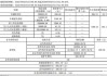 南京車輛保險公司-南京汽車保險計算器