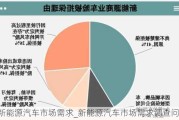 新能源汽車市場需求_新能源汽車市場需求調(diào)查問卷