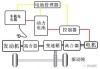 汽車動力系統(tǒng)工作原理,理想汽車動力系統(tǒng)工作原理